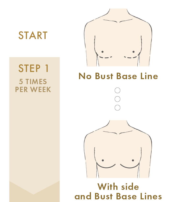 Guideline for Stepping Up