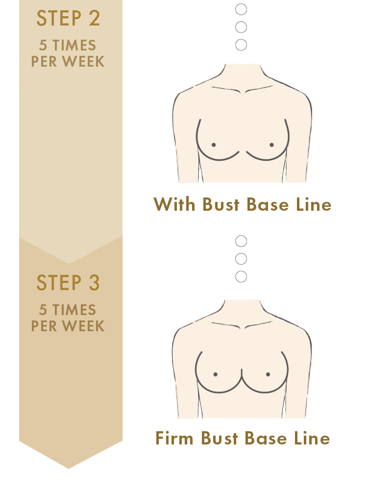 Guideline for Stepping Up