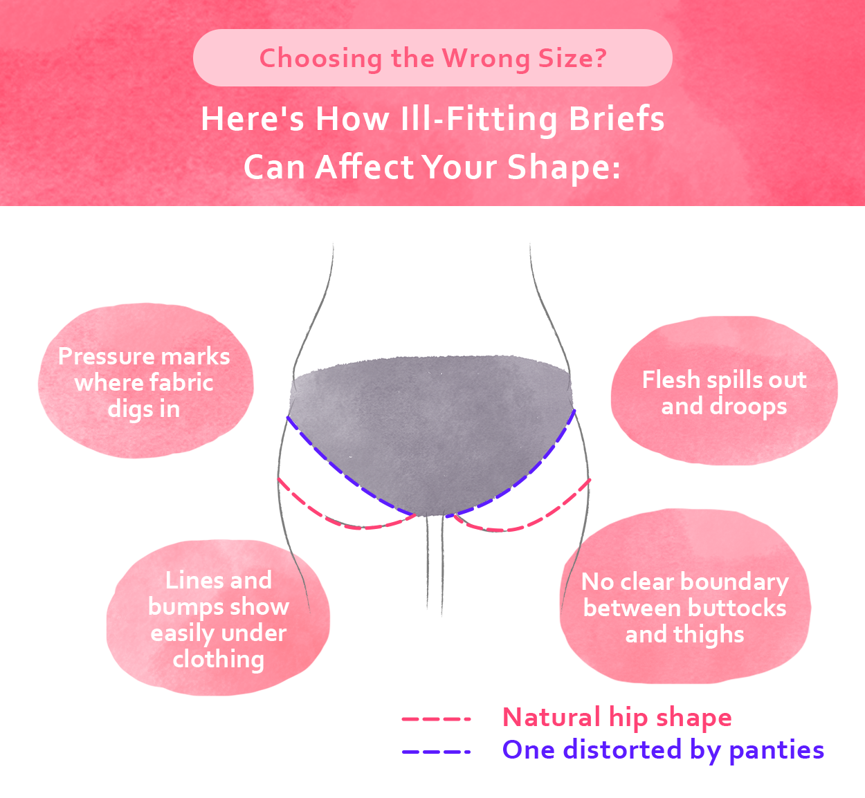 Is This Your Hip Shape?